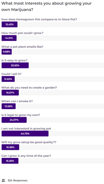 why grow weed survey results