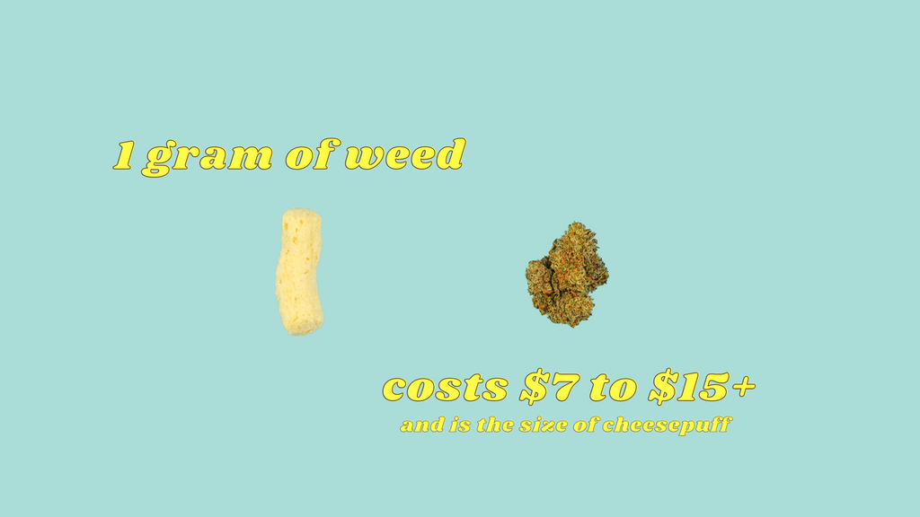 a gram of weed costs 7-15 dollars and is the size of a cheesepuff