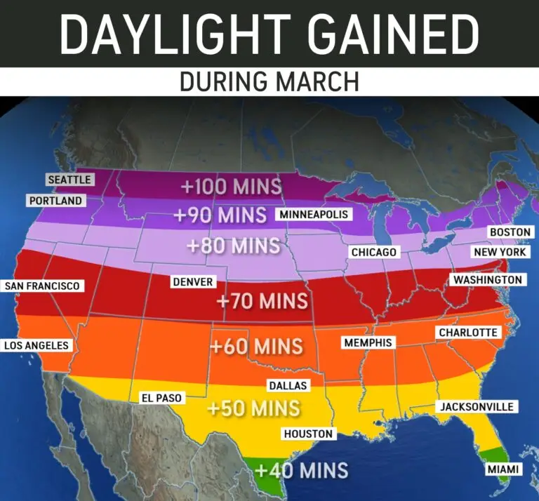 hours of light and cannabis