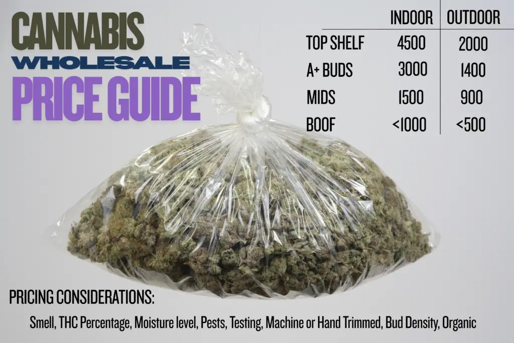 cannabis wholesale price guide